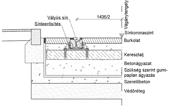 2. ábra. Bebetonozott ágyazatú felépítmény elvi keresztmetszeti elrendezése vályús sínnel (a [3] alapján)