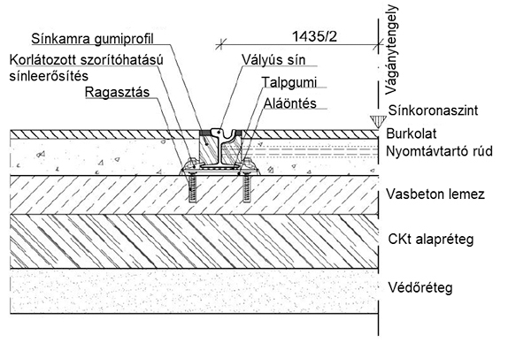 4. ábra. RAFS I. felépít­mény – korlátozott szorítóhatású leerősítéssel – elvi keresztmetszeti elrendezése (a [3] alapján)