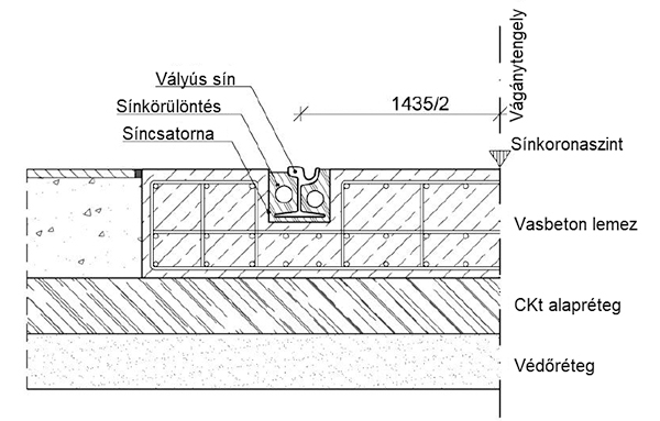 6. ábra. RAFS III. felépítmény elvi keresztmetszeti elrendezése vályús sínnel (a [3] alapján)