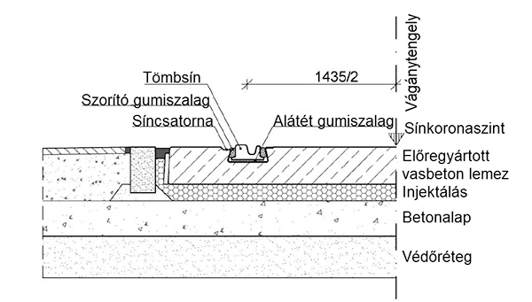 7. ábra. Nagypaneles tömbsínes felépítmény (a [3] alapján)