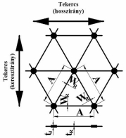 1. ábra. A GR1, GR2 és GR3 típusú georácsok geometriai adatainak jelentése