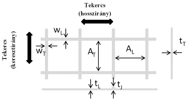 3. ábra. A GR5 típusú georács geometriai adatainak jelentése