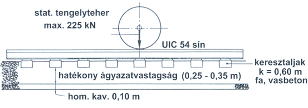 2. ábra. Függőleges vasúti teherátadás elve 