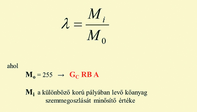 3. ábra. A változási jellemző értelmezése