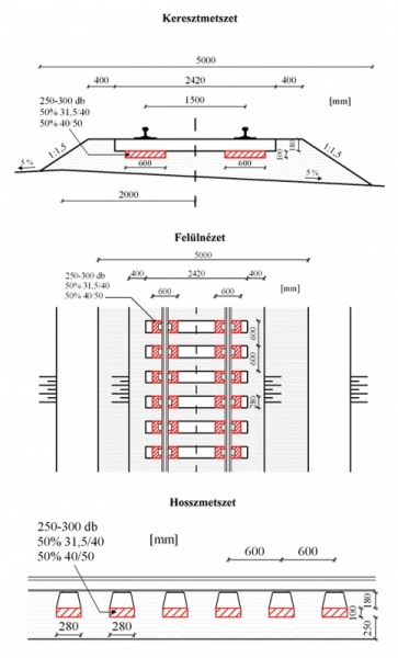 1. ábra. Ágyazati kőgerenda a vasúti pálya felépítményében