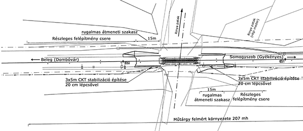 3. ábra. Vasúti pálya kiviteli terve, helyszínrajz. (Forrás: MÁV BLI Műszaki Lebonyolító Iroda, Pécs)