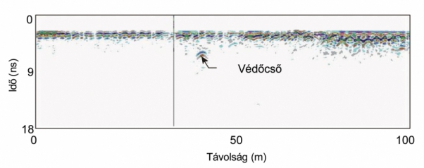 2. ábra. Közműkeresztezés radarképe (Forrás: Developement of ground penetrating radar for railway infrastructure condition detection)