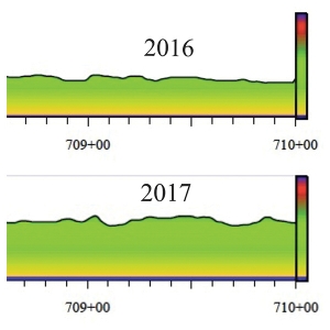 5. ábra. Permittivitás összehasonlítása a 2016-os és 2017-es mérési eredmények alapján