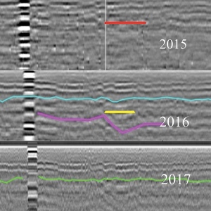 6. ábra. Radarfelvételek összehasonlítása a 2015-ös, 2016-os és 2017-es mérés alapján