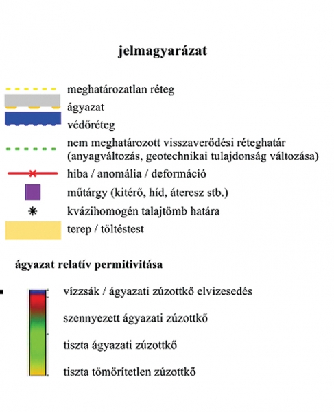 6. ábra. A radargram jelmagyarázata [3]