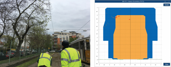 2. ábra. Az űrszelvény felső részébe nyúló, a munkavezetéket megközelítő növényzet fényképe és mérési eredménye, a BKV vegetációs megfigyelési határ tervezetének (kékkel) és a vonatkozó űrszelvény (sárgával) körvonalának ábrázolásával