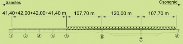 10. ábra. A csongrádi vasúti Tisza-híd