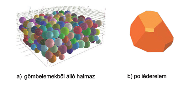 1. ábra. A halmazt alkotó elemek