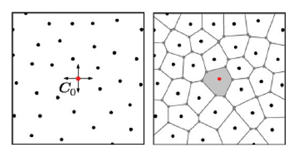 2. ábra. Voronoi-metódus [4]