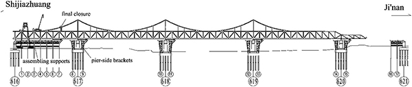 3. ábra. A híd szakaszos előretolásának vázlata a betolócsőrrel [1]