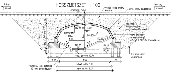 1. ábra. CON/SPAN híd hosszmetszete
