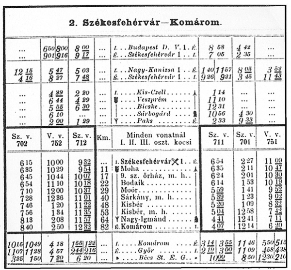 12. ábra. A vasútvonal menetrendje 1912-ben