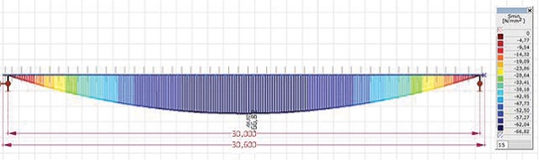 4. ábra. A provizórium alsó szélsőszál-feszültség burkolóábrája LM71 terhelés esetén