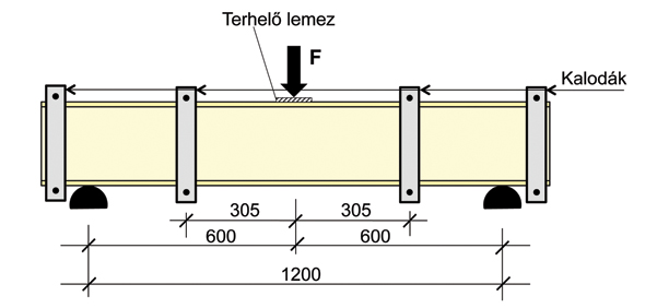 15. ábra. Terhelési elrendezés