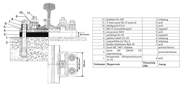 16. ábra. Sika–Vossloh 336 sínleerősítés, négy lehorgonyzócsavarral