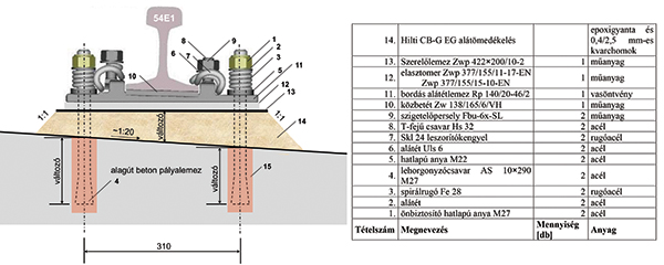 17. ábra. A 3-as metróvonalon beépített Vossloh 336 sínleerősítés két lehorgonyzó­csavarral