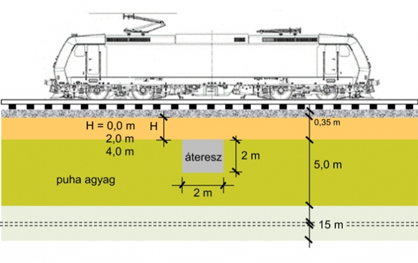 3. ábra. A pálya sematikus hosszmetszete