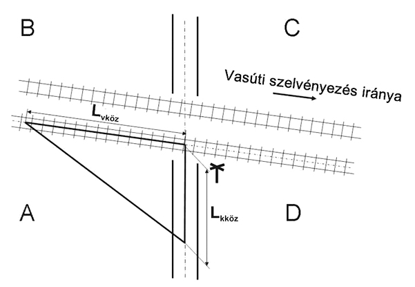 5. ábra. A közeledési rálátási terület