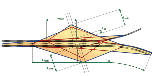1. ábra. Többvágányú vasúti pálya rálátási területe