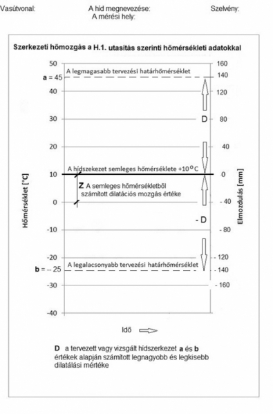 6. ábra. Javaslat a mérési grafikon megjelenítésére H.1. szerinti hőmérsékleti adatokkal