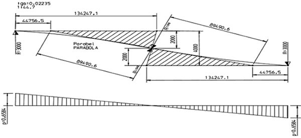 1. ábra. Kiegyenlítetlen oldalgyorsulás parabolikus kitérőben [2]