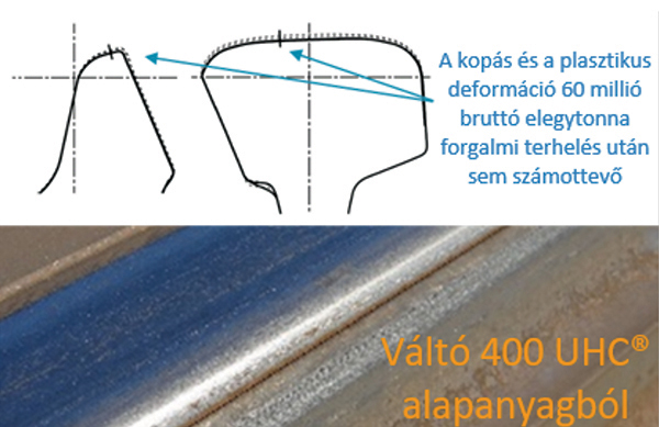 17. ábra. R400HT kitérő optikai megjelenése és mérési eredményei 60 millió bruttó elegytonna után [2]