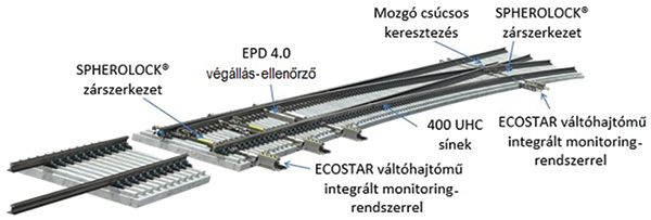 18. ábra. DLD-rendszerrel integrált 60E1-1200-1:18.5 kitérő [2]