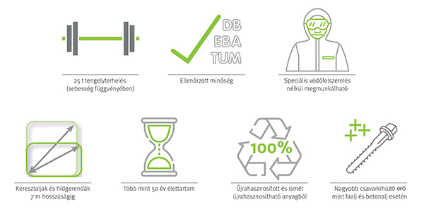 2. ábra. A STRAILway alj tulajdonságai