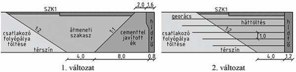 1. ábra. Átmeneti szakaszok kialakítása