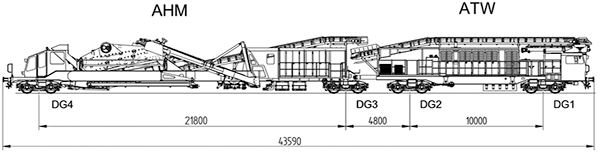 1. ábra. Plasser & Theurer RM 85-750 UHR típusú nagy teljesítményű ágyazatrostáló gép jellemző méretei