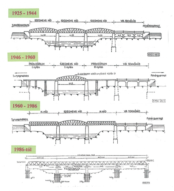11. ábra. A tu­nyog­ma­tol­csi Szamos-híd és elődjei [9]
