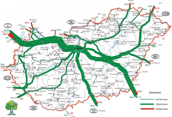 13. ábra. Vasúti tranzit áruáramlatok 2000-ben