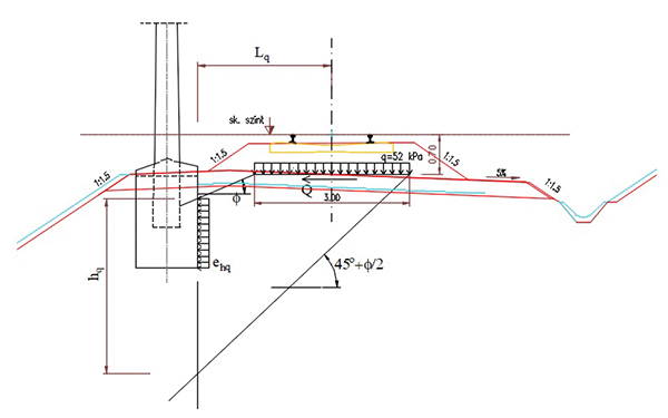 2. ábra. Vasúti járműteherből származó vízszintes földnyomás