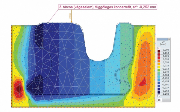 6. ábra. Függőleges alakváltozás a tárcsamodellen (35GPB)
