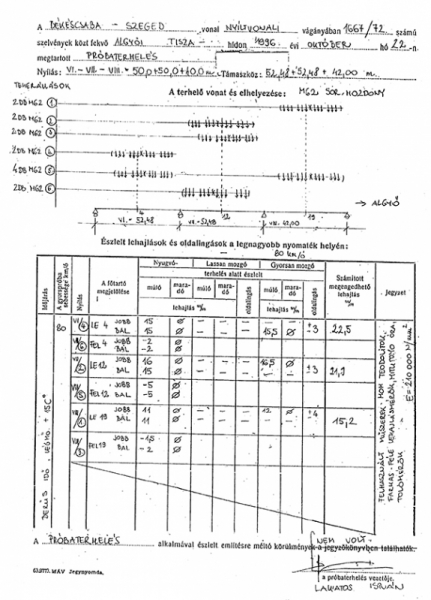 2. ábra. Részlet az 1996. évi próbaterhelési jegyzőkönyvből