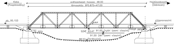 2. ábra. A híd jellegrajza