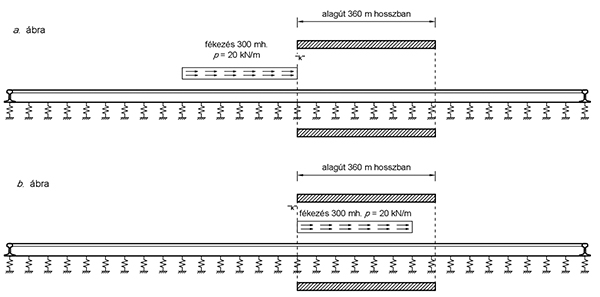 1. ábra. Fékezés hatásának modellezése