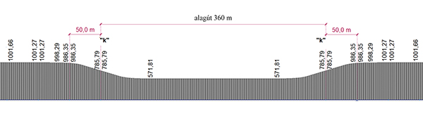 2. ábra. Téli hőmérséklet mellett a sínben ébredő normálerő ábrája a terheletlen modellen [kN]