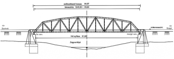 1. ábra. A szolnoki Zagyva-híd jellegrajza