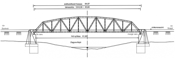 1. ábra. A szolnoki Zagyva-híd jellegrajza (a méretek méterben értendők)