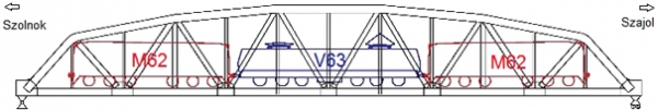 6. ábra. A híd statikus terhelése