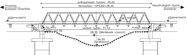 4. ábra. A pincehelyi híd jellegrajza