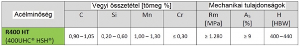 1. táblázat. Az R400HT sínanyag mechanikai jellemzői és vegyi összetétele [1]