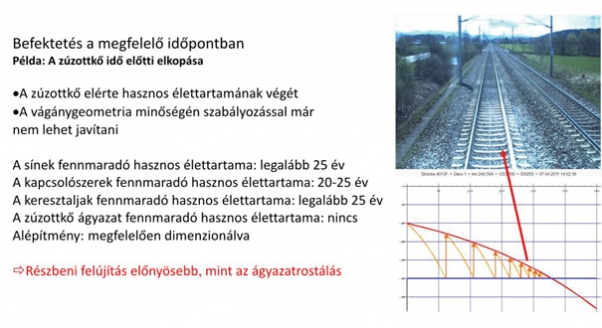 2. ábra. A beavatkozás optimális  időpontjának meghatározása