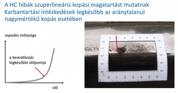 4. ábra. A HC hibáknál lehetséges legkésőbbi beavatkozási időpont